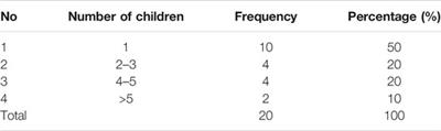 A Pattern of Tolerance Values Transformation by Parents Towards Early Childhood